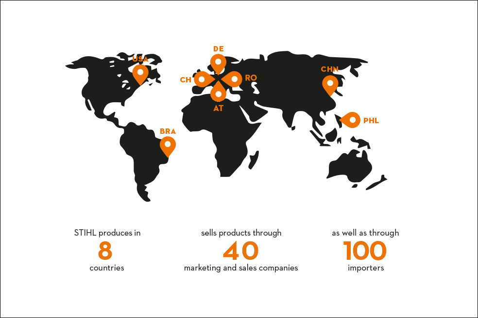 STIHL wereldwijd